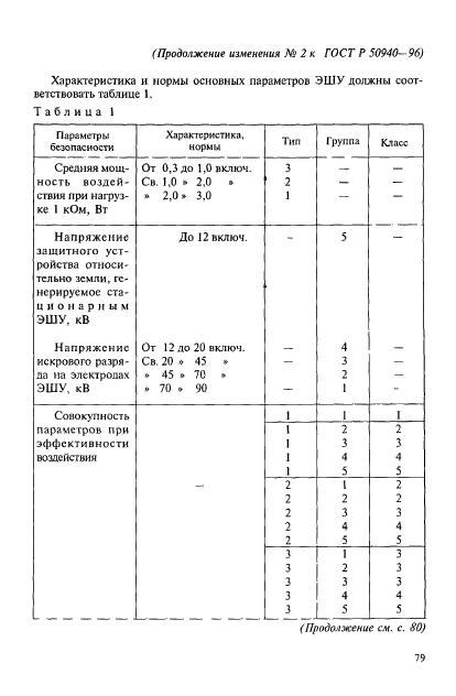 ГОСТ Р 50940-96,  13.