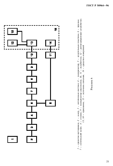 ГОСТ Р 50964-96,  24.