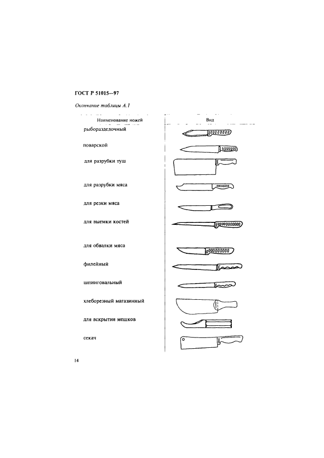 ГОСТ Р 51015-97,  18.