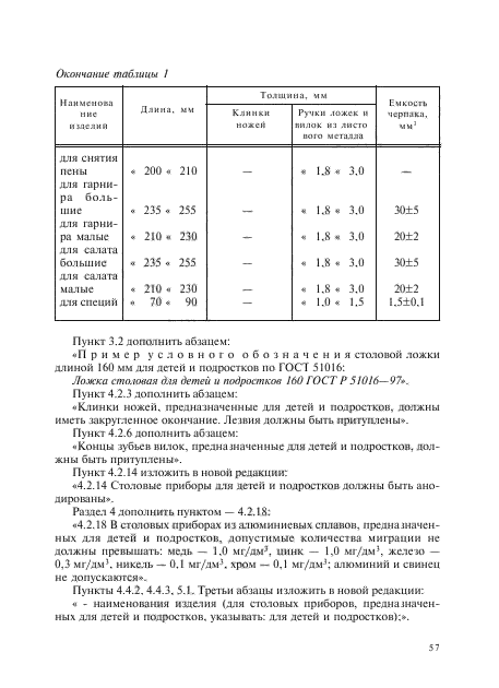 ГОСТ Р 51016-97,  18.