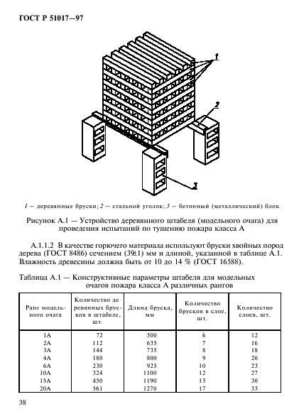 ГОСТ Р 51017-97,  41.