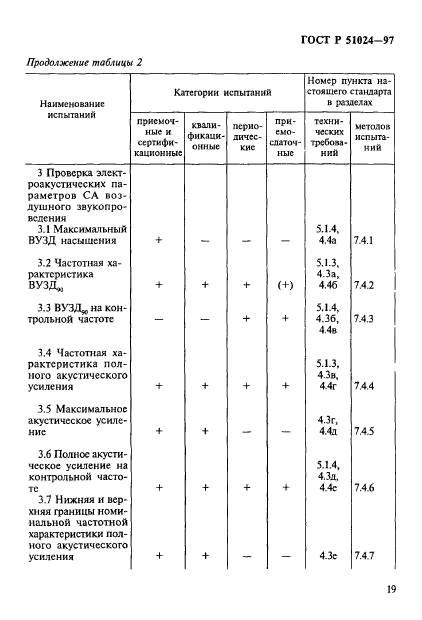 ГОСТ Р 51024-97,  23.