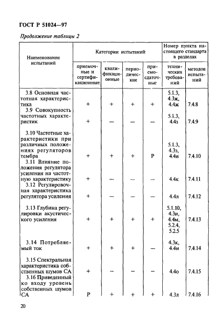 ГОСТ Р 51024-97,  24.