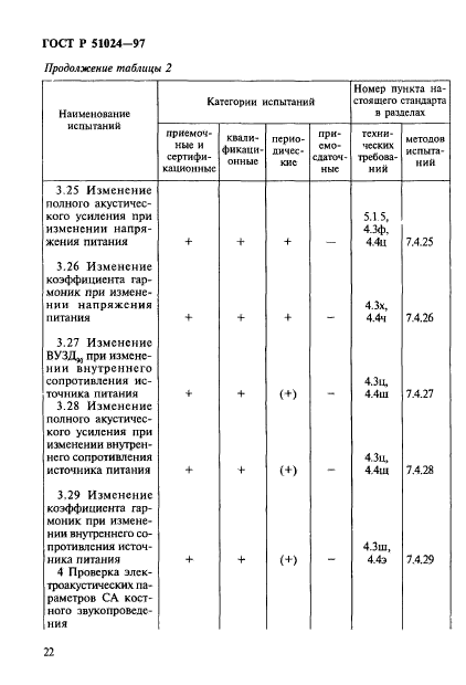 ГОСТ Р 51024-97,  26.