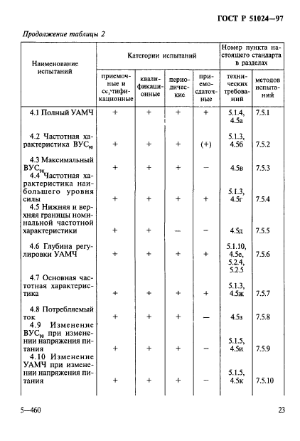   51024-97,  27.