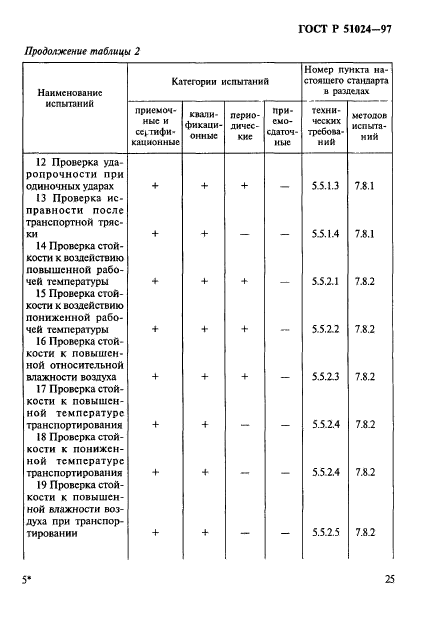 ГОСТ Р 51024-97,  29.