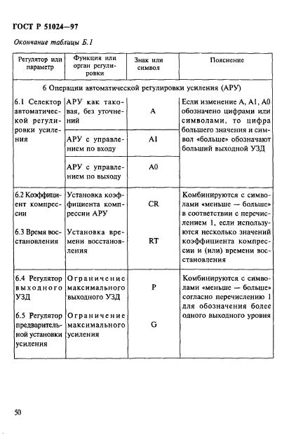 ГОСТ Р 51024-97,  54.