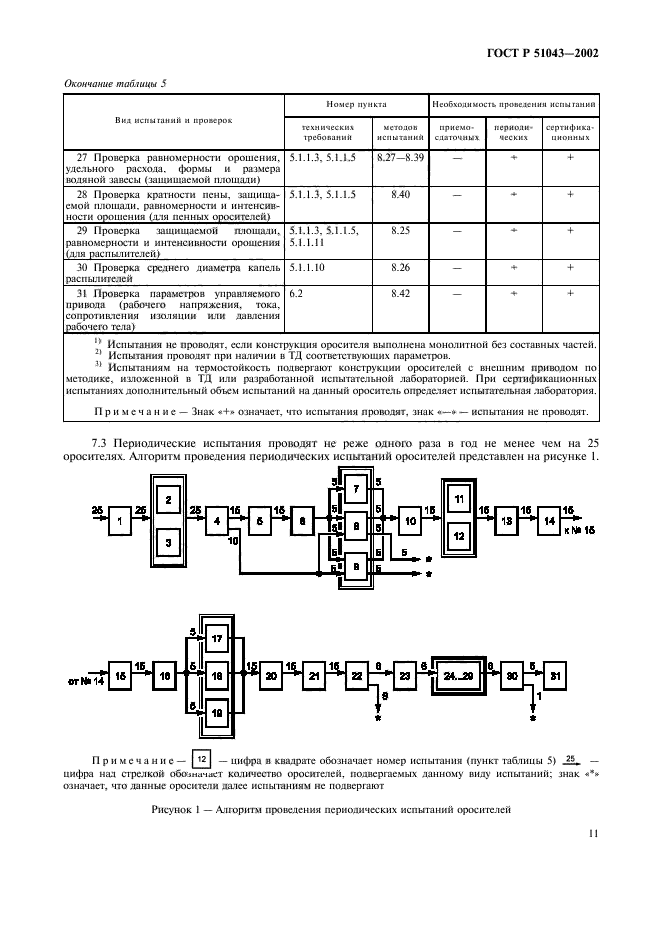 ГОСТ Р 51043-2002,  14.