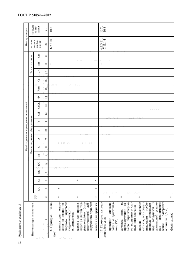 ГОСТ Р 51052-2002,  21.