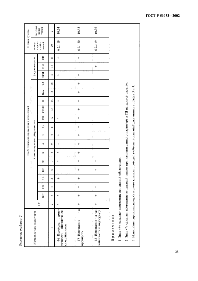 ГОСТ Р 51052-2002,  28.