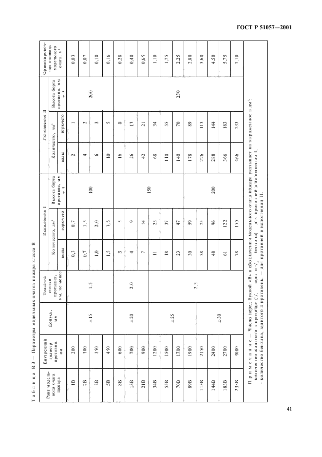   51057-2001,  44.