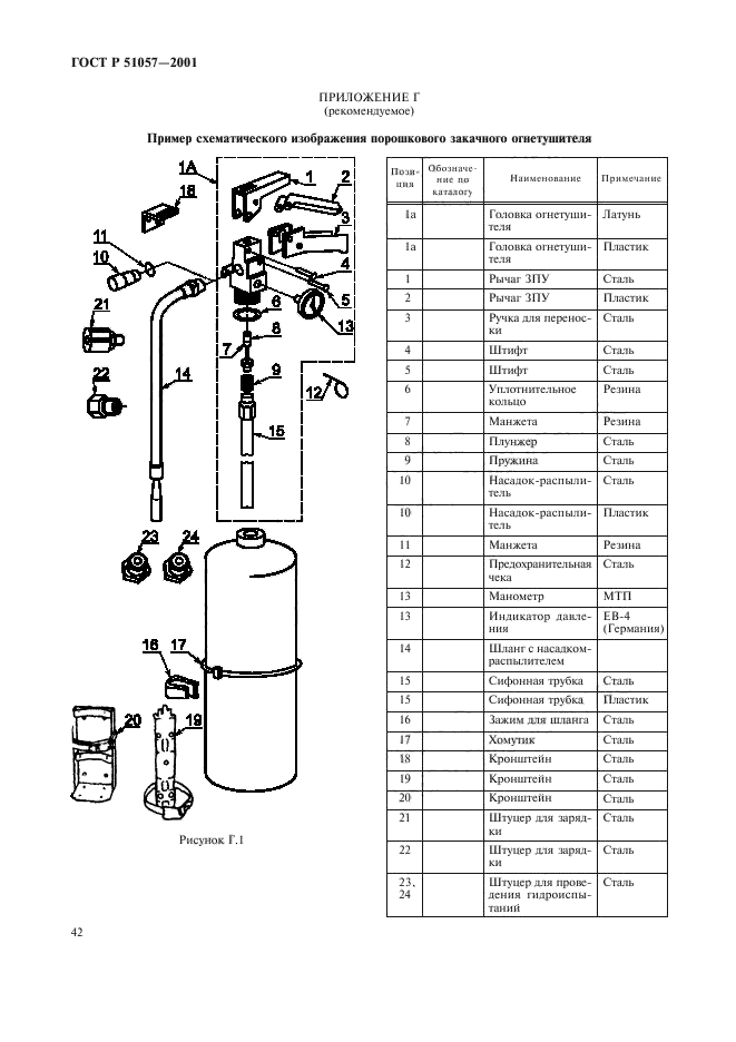   51057-2001,  45.