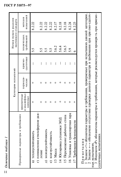 ГОСТ Р 51075-97,  14.