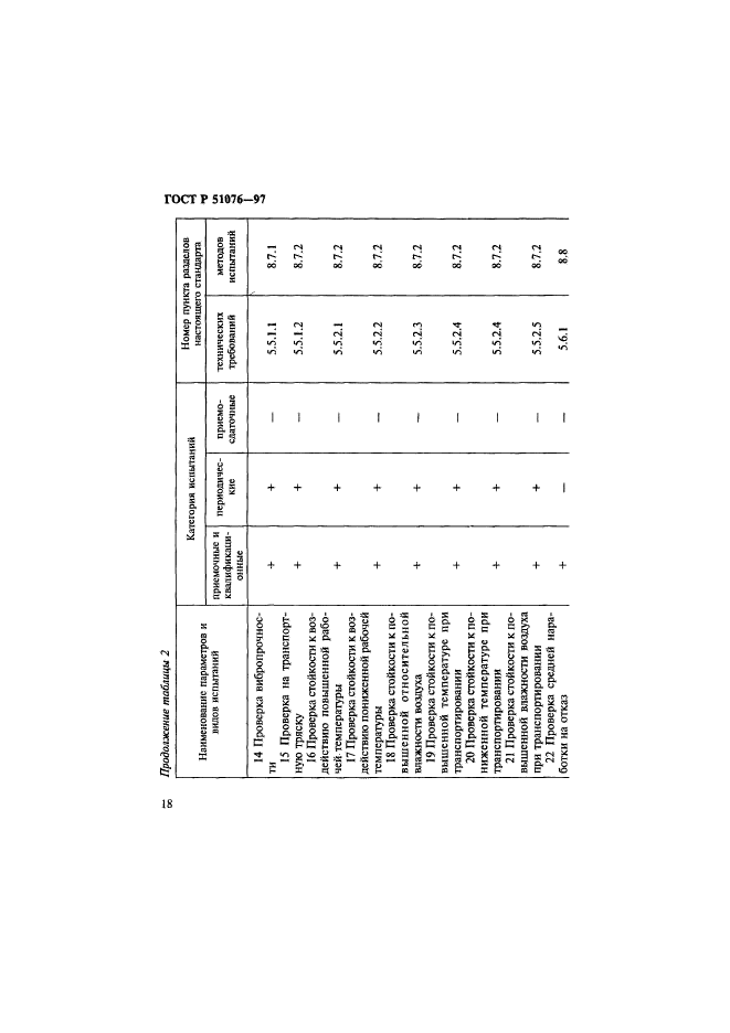 ГОСТ Р 51076-97,  21.