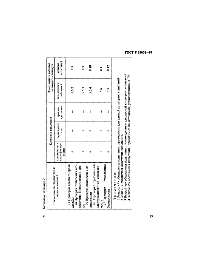 ГОСТ Р 51076-97,  22.