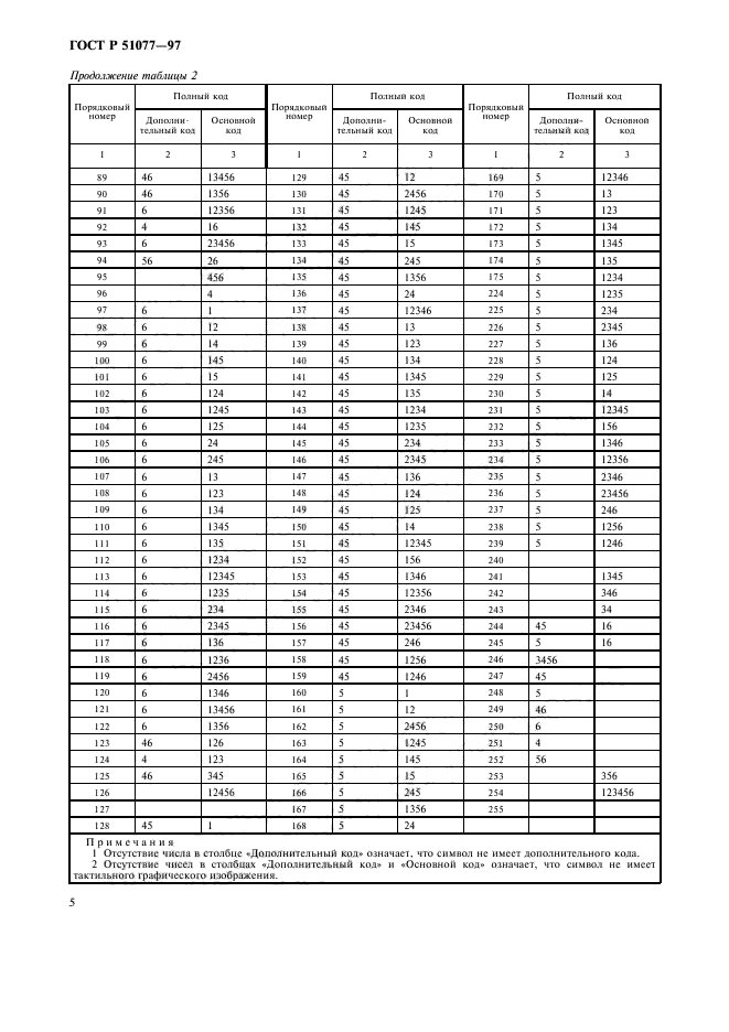 ГОСТ Р 51077-97,  8.