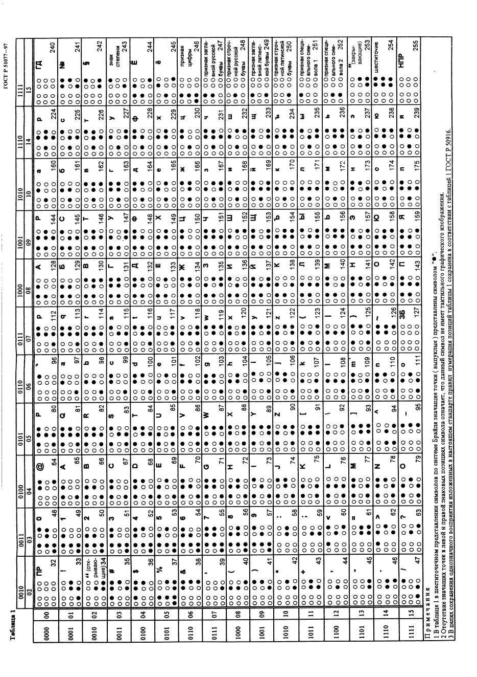 ГОСТ Р 51077-97,  12.