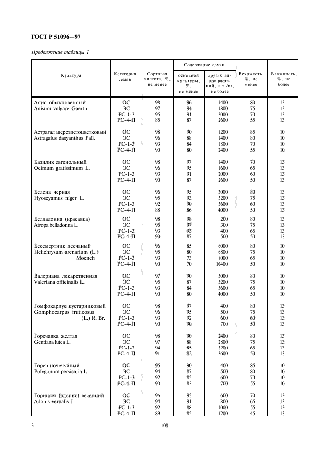 ГОСТ Р 51096-97,  6.