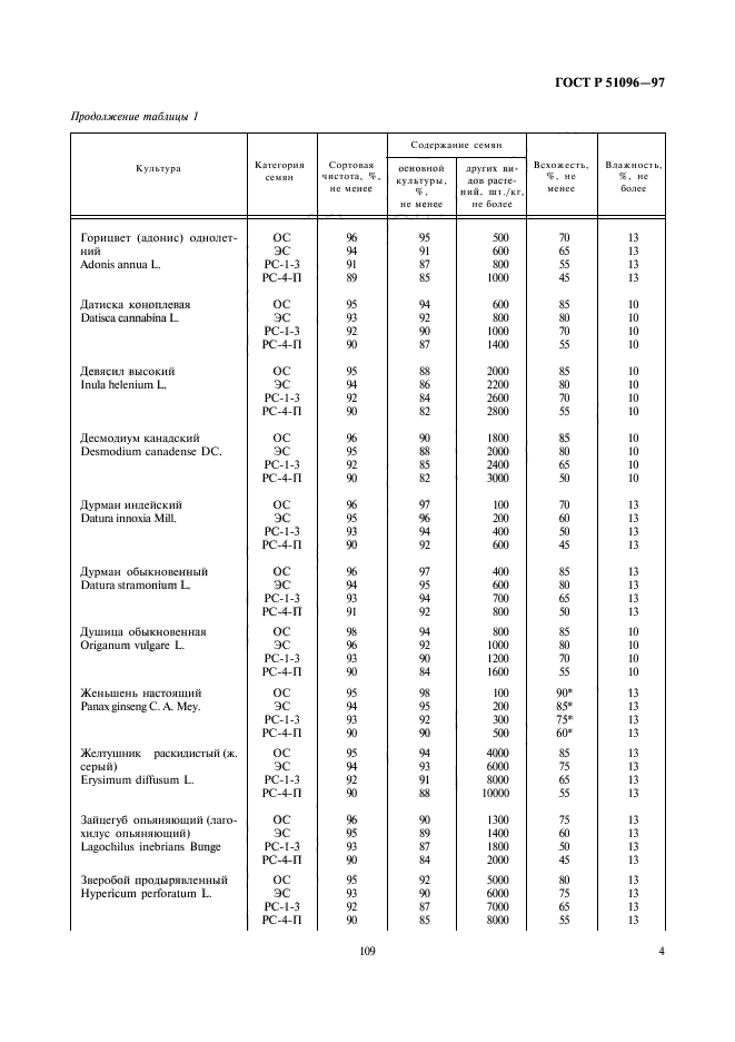 ГОСТ Р 51096-97,  7.