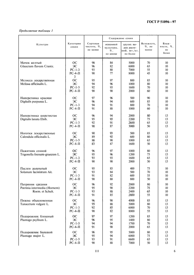 ГОСТ Р 51096-97,  9.