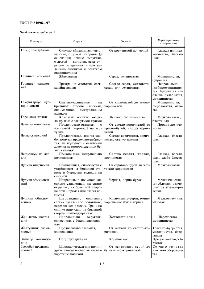 ГОСТ Р 51096-97,  16.