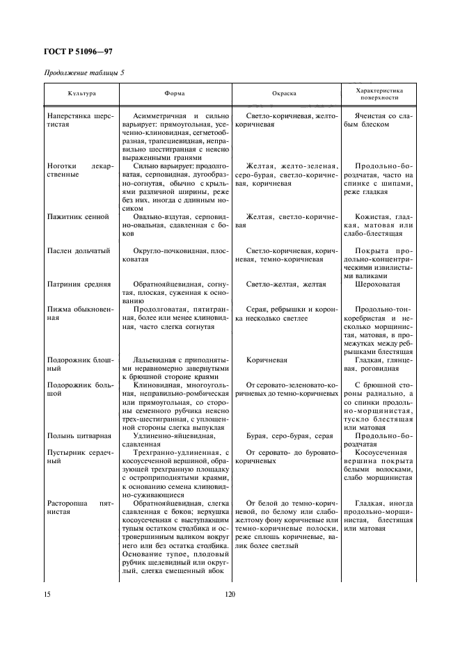 ГОСТ Р 51096-97,  18.