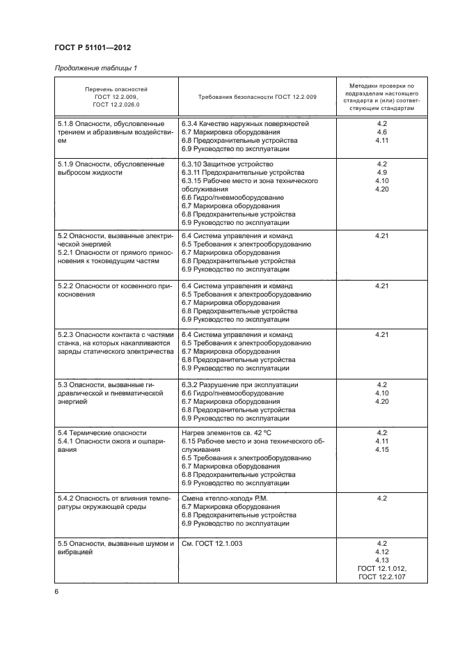 ГОСТ Р 51101-2012,  9.