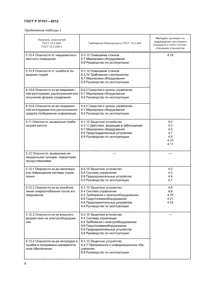   51101-2012,  11.