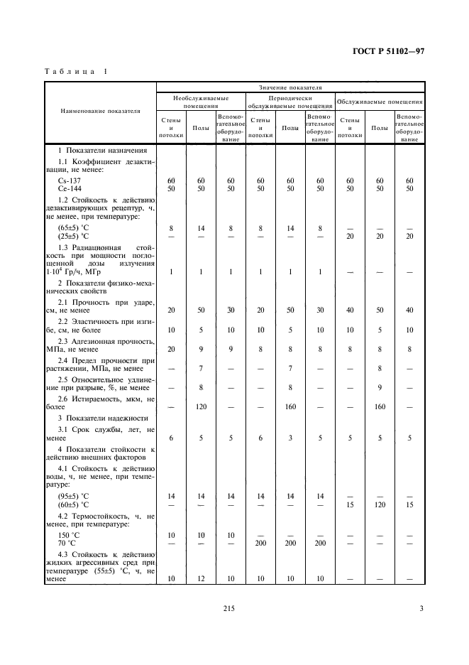   51102-97,  6.