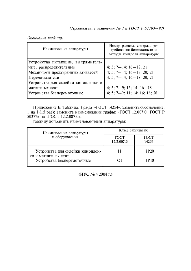 ГОСТ Р 51103-97,  18.