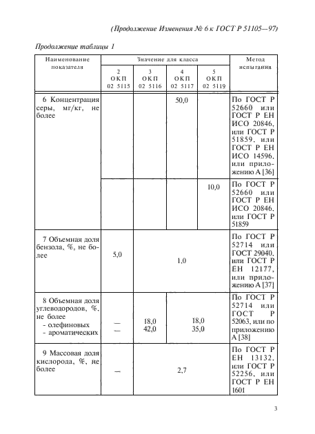 ГОСТ Р 51105-97,  18.