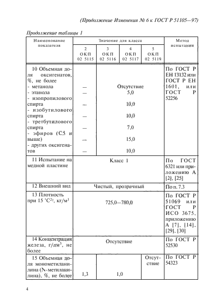 ГОСТ Р 51105-97,  19.