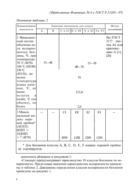 ГОСТ Р 51105-97,  21.