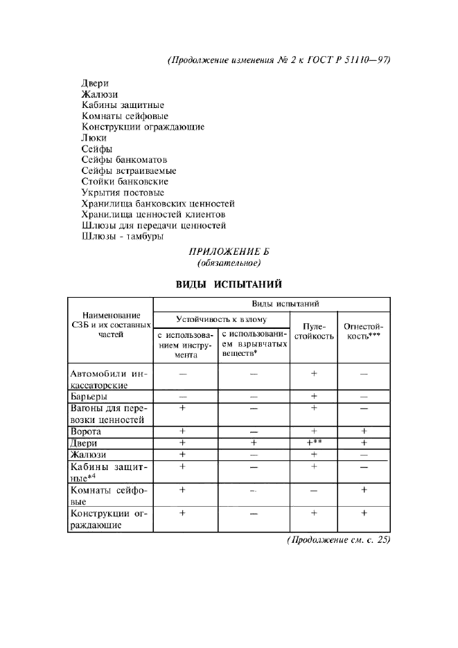 ГОСТ Р 51110-97,  14.