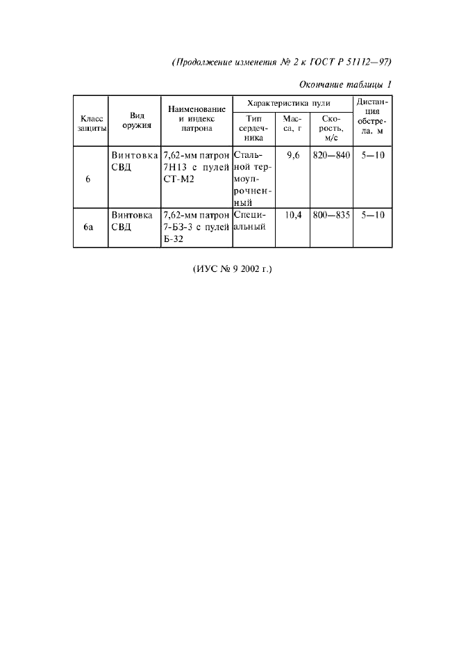 ГОСТ Р 51112-97,  12.