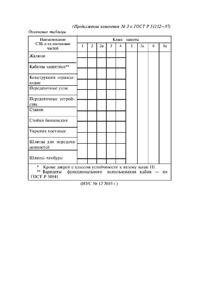 ГОСТ Р 51112-97,  14.