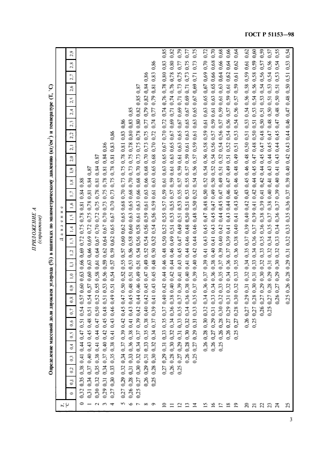 ГОСТ Р 51153-98,  7.