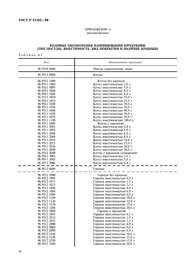 ГОСТ Р 51162-98,  19.