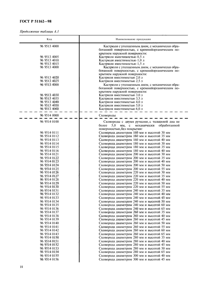 ГОСТ Р 51162-98,  21.