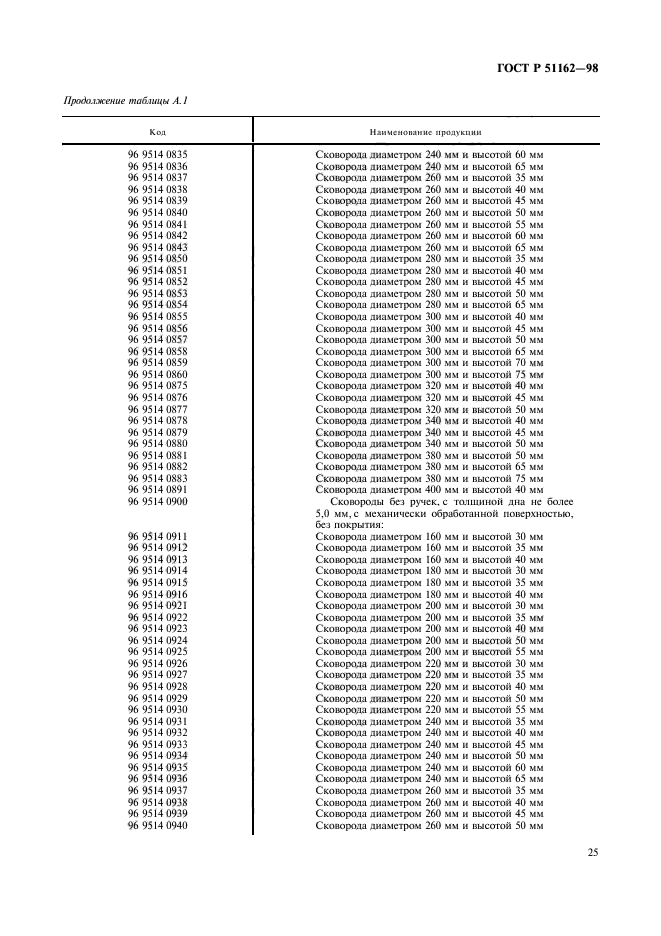   51162-98,  28.