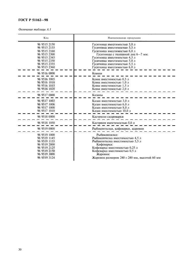 ГОСТ Р 51162-98,  33.