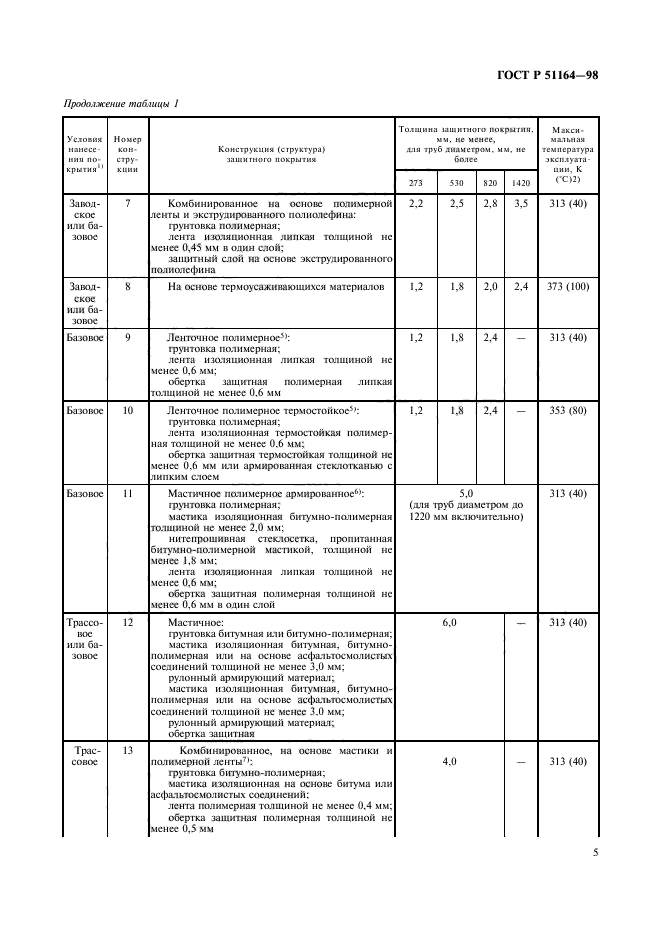 ГОСТ Р 51164-98,  8.