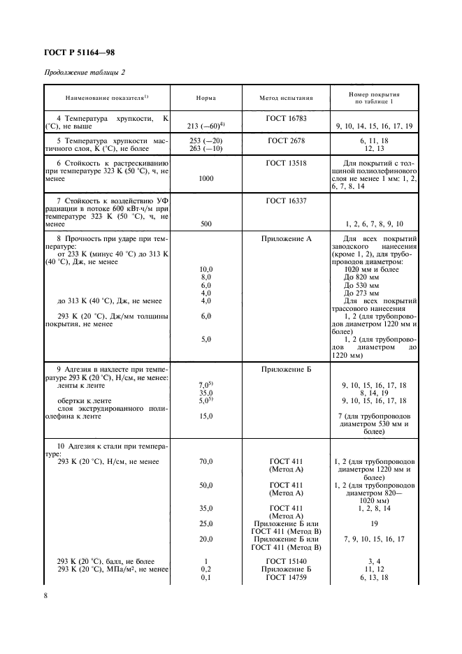 ГОСТ Р 51164-98,  11.