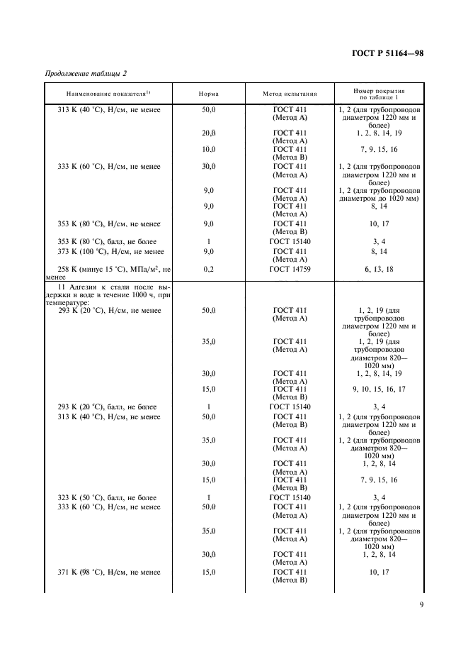 ГОСТ Р 51164-98,  12.