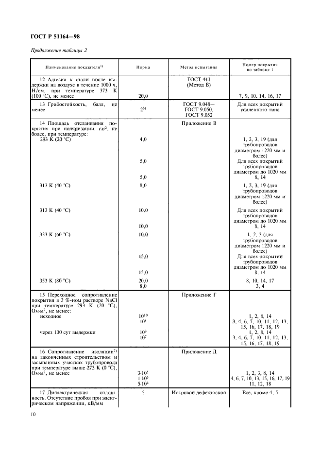 ГОСТ Р 51164-98,  13.