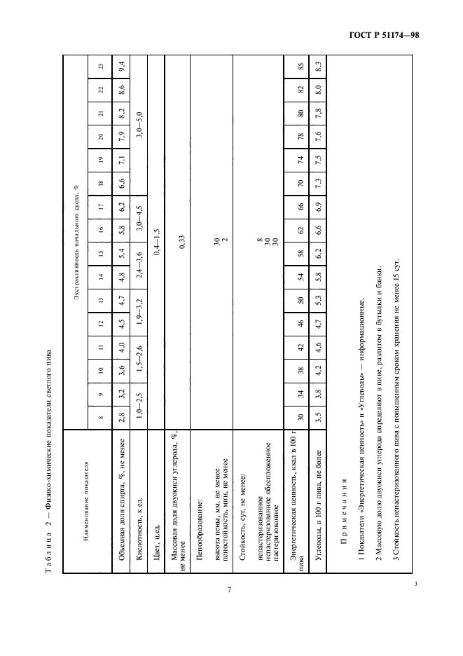 ГОСТ Р 51174-98,  7.