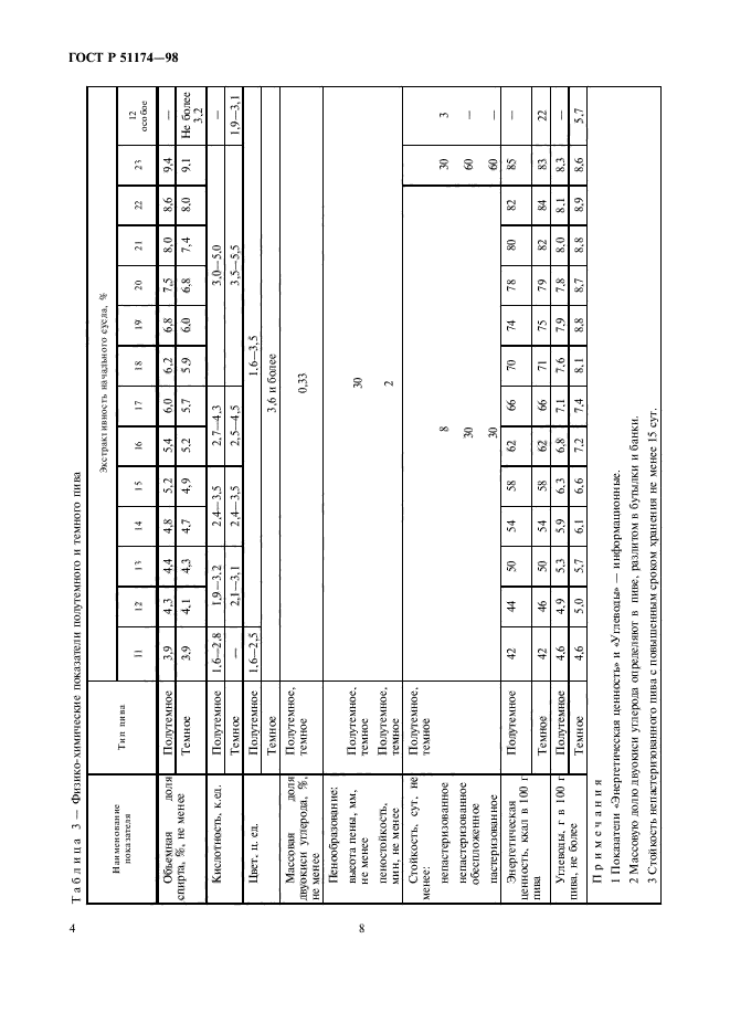 ГОСТ Р 51174-98,  8.