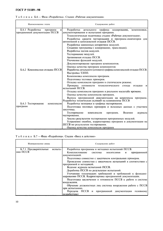 ГОСТ Р 51189-98,  12.