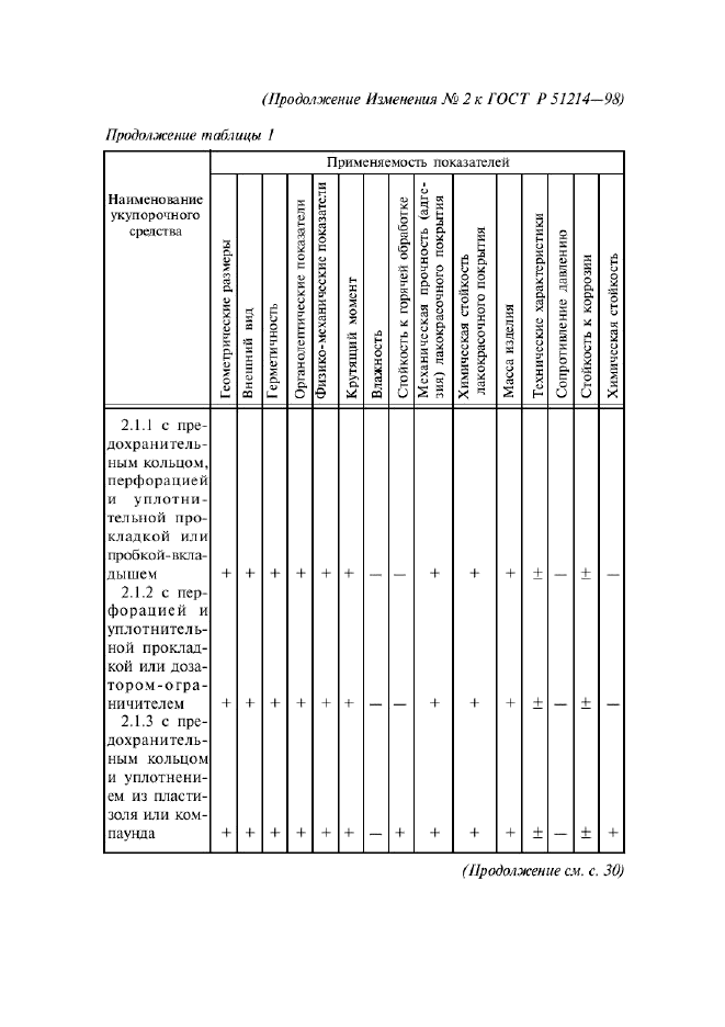 ГОСТ Р 51214-98,  14.