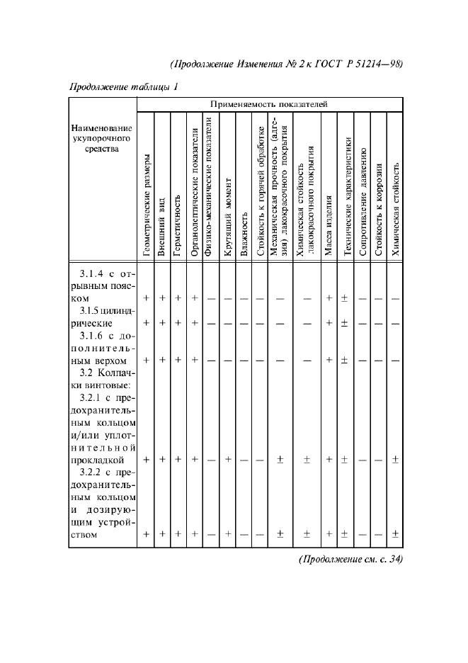 ГОСТ Р 51214-98,  18.